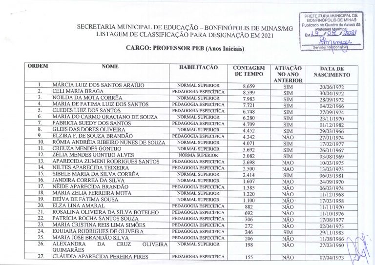 Lista de Classificação – Designação 2021 | Bonfinopolis de Minas/MG