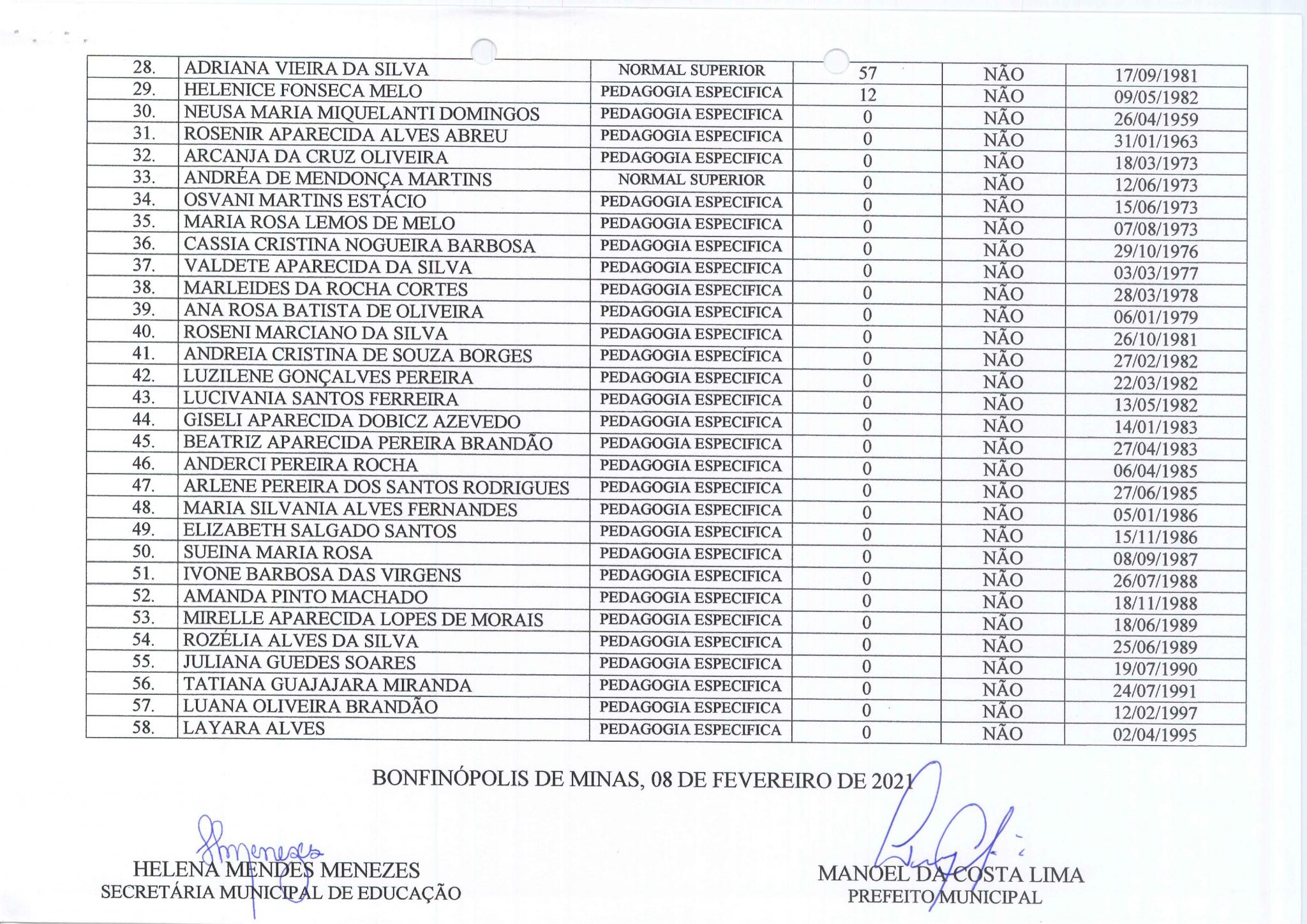 Lista de Classificação – Designação 2021 | Bonfinopolis de Minas/MG