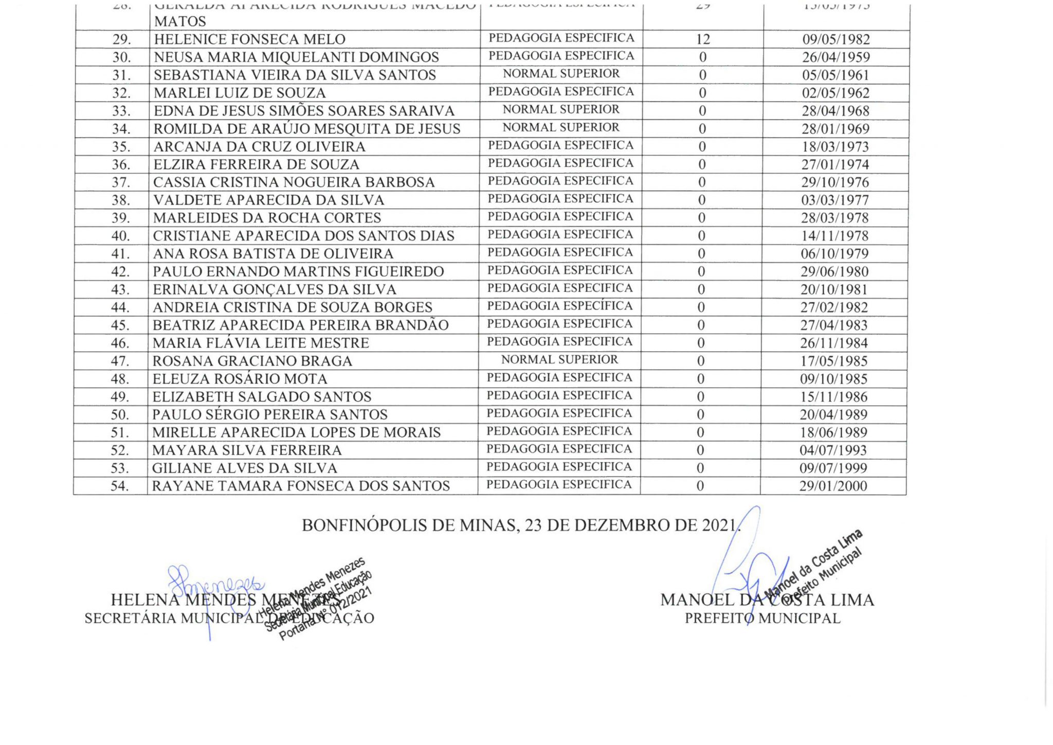 Lista de classificação 2022 | Bonfinopolis de Minas/MG